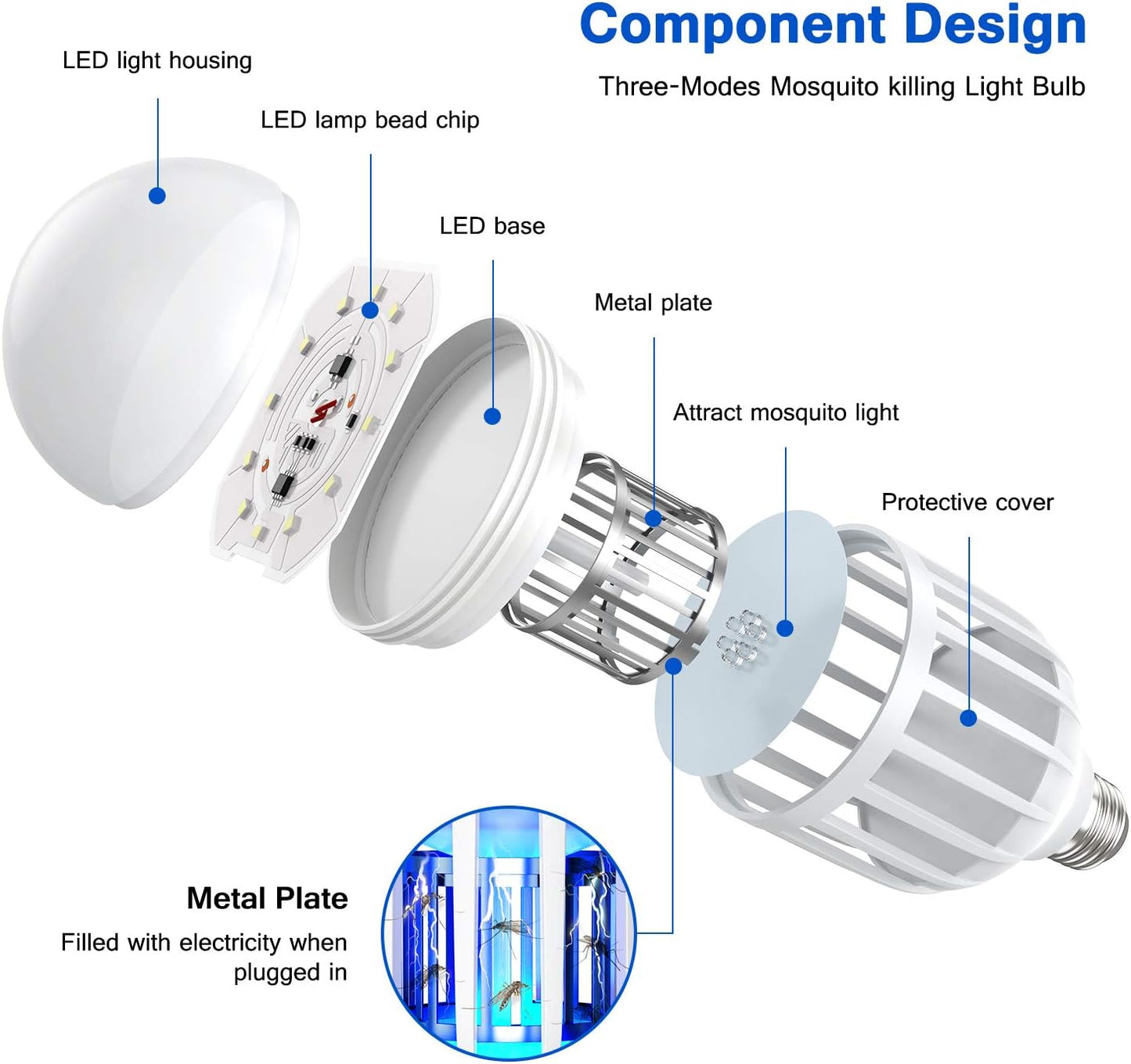 Bug Zapper Light Bulb, 2 in 1 Mosquitoes Killer Lamp Led Electronic Insect & Fly Killer, Porch Light for Entryway, Doorway, Corridor, Balcony and Patio (White)